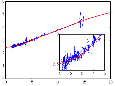 how to determine which lines overlap origin graphing