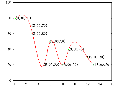 gnuplot points