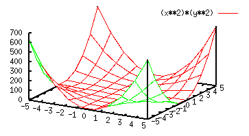 Gnuplot Plot3d 1