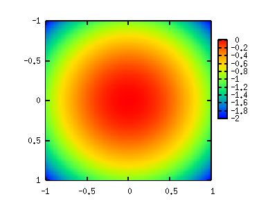 gnuplot 3d surface