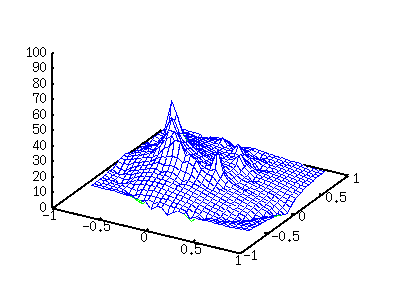 Gnuplot Plot3d 2