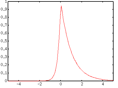 gnuplot set label