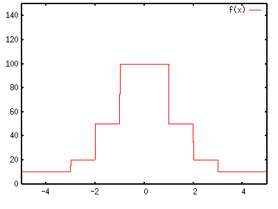 gnuplot set label