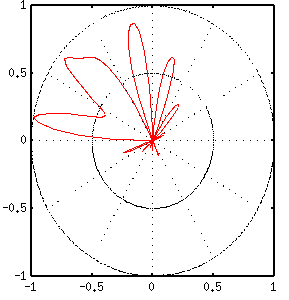 fig/sampleP3.1