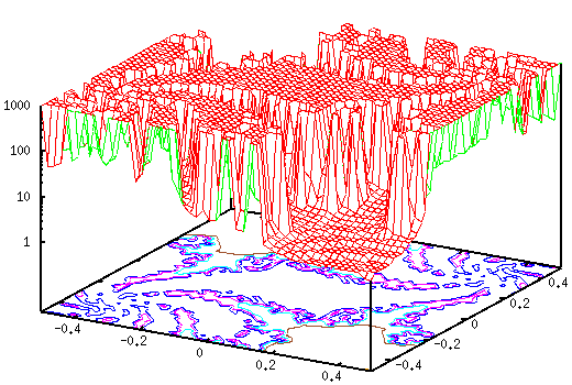 splot gnuplot