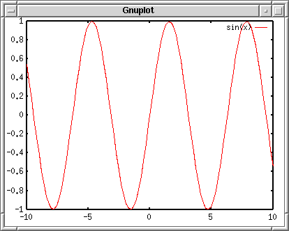 gnuplot mac os x dmg