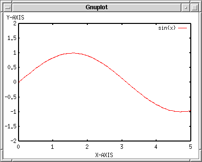 set terminal gnuplot