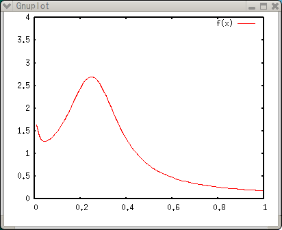 gnuplot loop